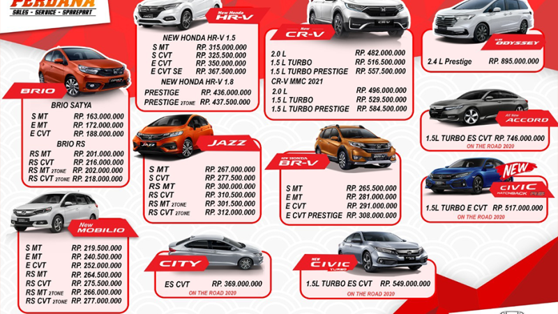 Panduan Lengkap Pembelian Mobil Honda di Sukabumi: Tips dan Informasi Penting  