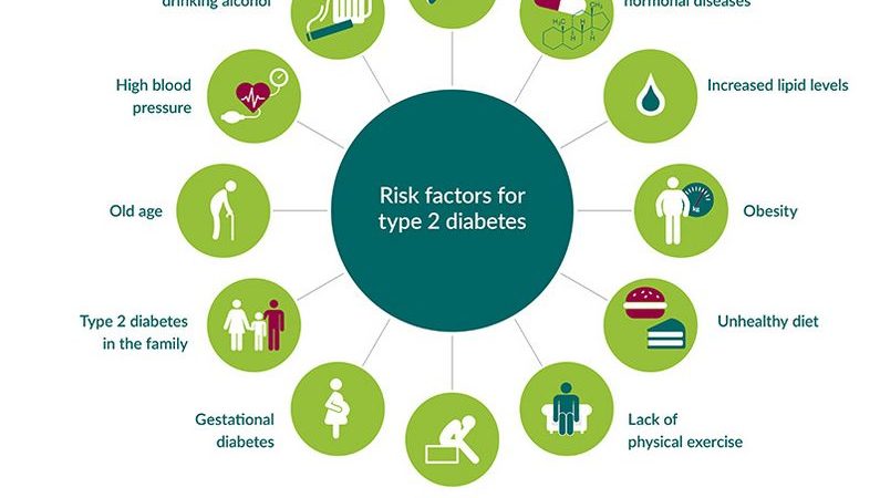 5 Faktor Risiko Diabetes yang Perlu Anda Ketahui