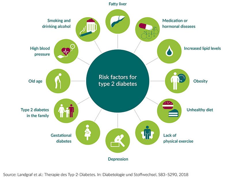 5 Faktor Risiko Diabetes yang Perlu Anda Ketahui